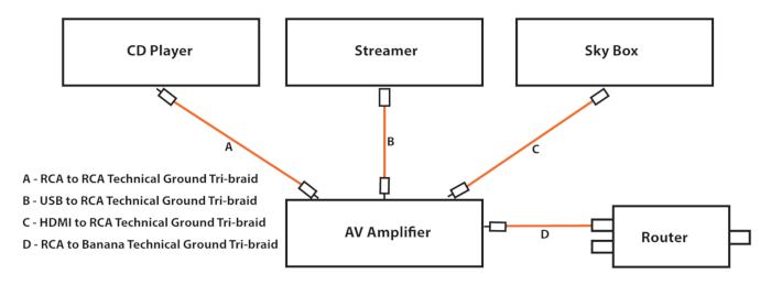 Double insulated grounding example