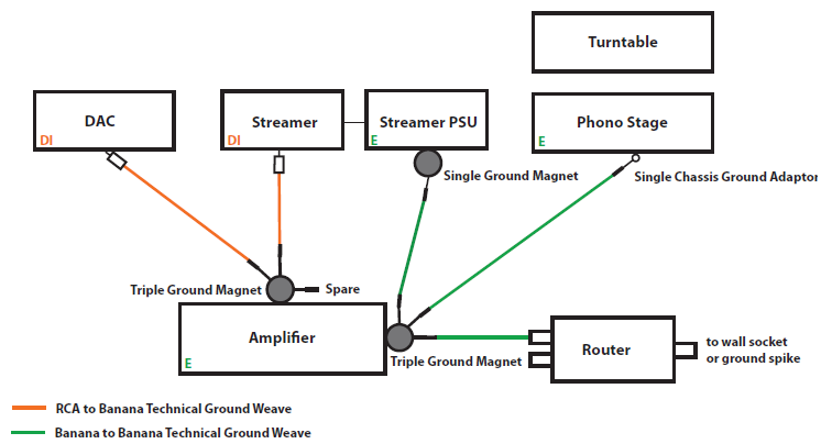 Double insulated and earthed grounding example