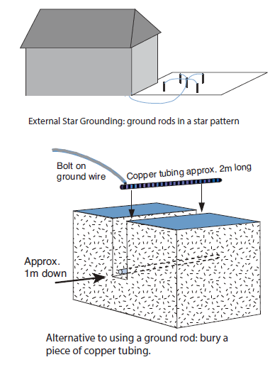 Section 2.4: The benefits of using a Ground Rod, A Guide to The Russ  Andrews Grounding System
