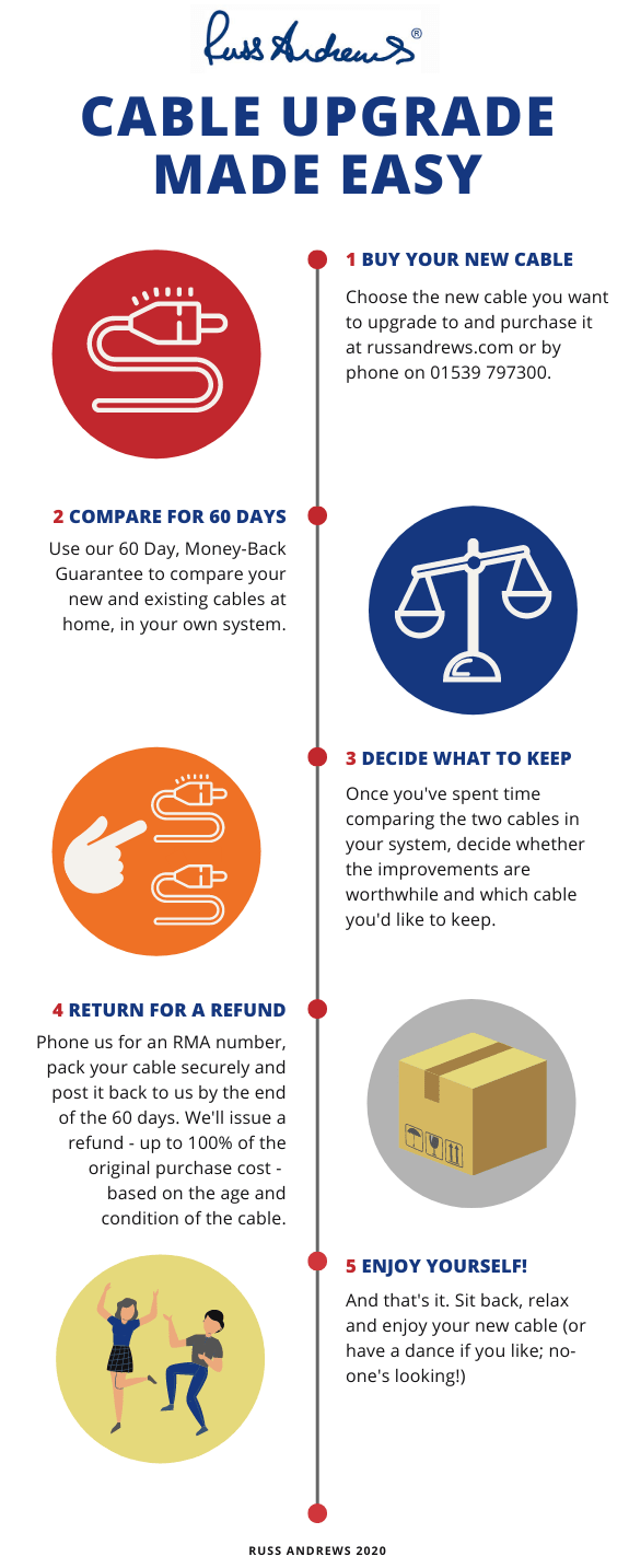 Cable Upgrade scheme