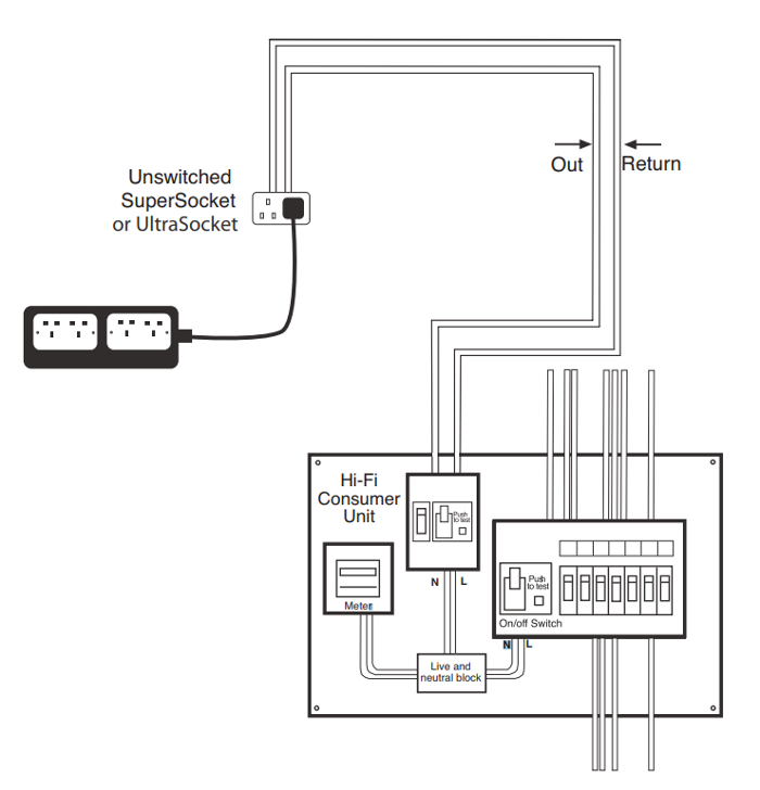 Russ Andrews Ring Main Plan