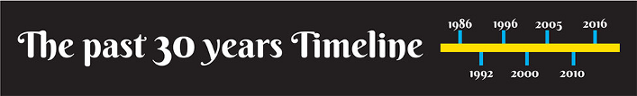 Russ Andrews Timeline