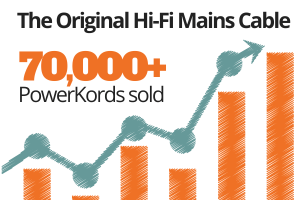 70000 PowerKords sold