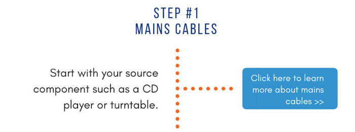 Mains cables