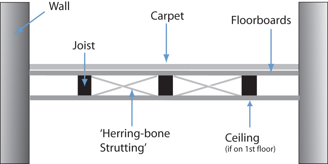 suspended floor