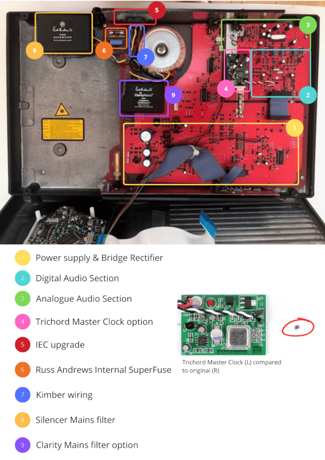 Rega Planet Upgrades