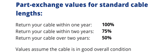 Upgrade Program Values