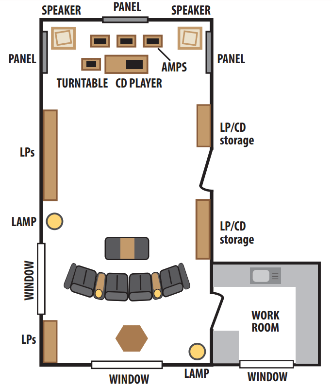 Russ Andrews' room plan