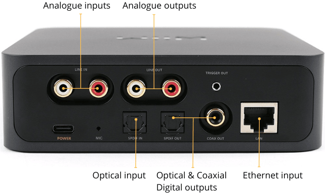 WiiM Pro connections